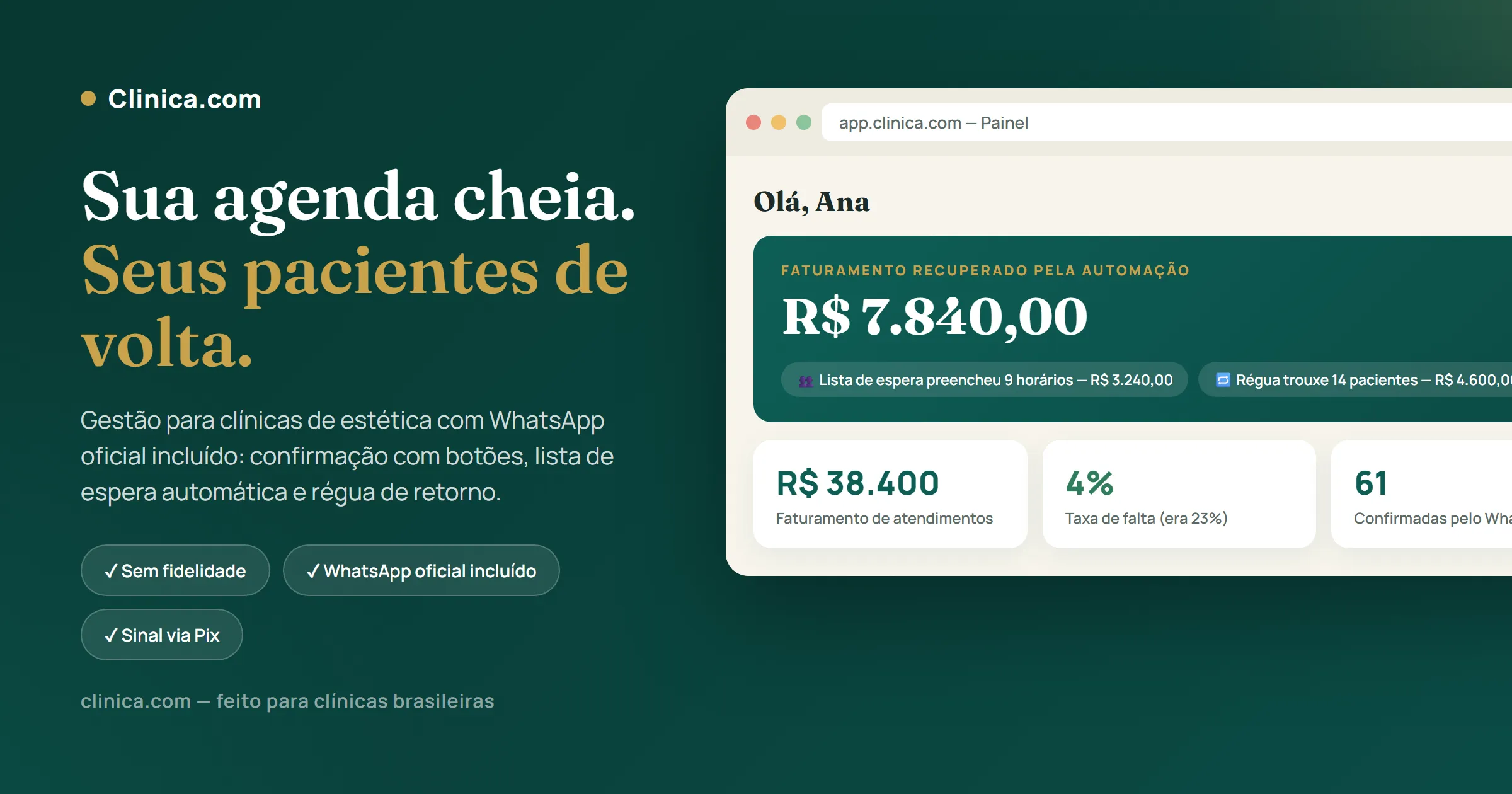 Painel da clínica