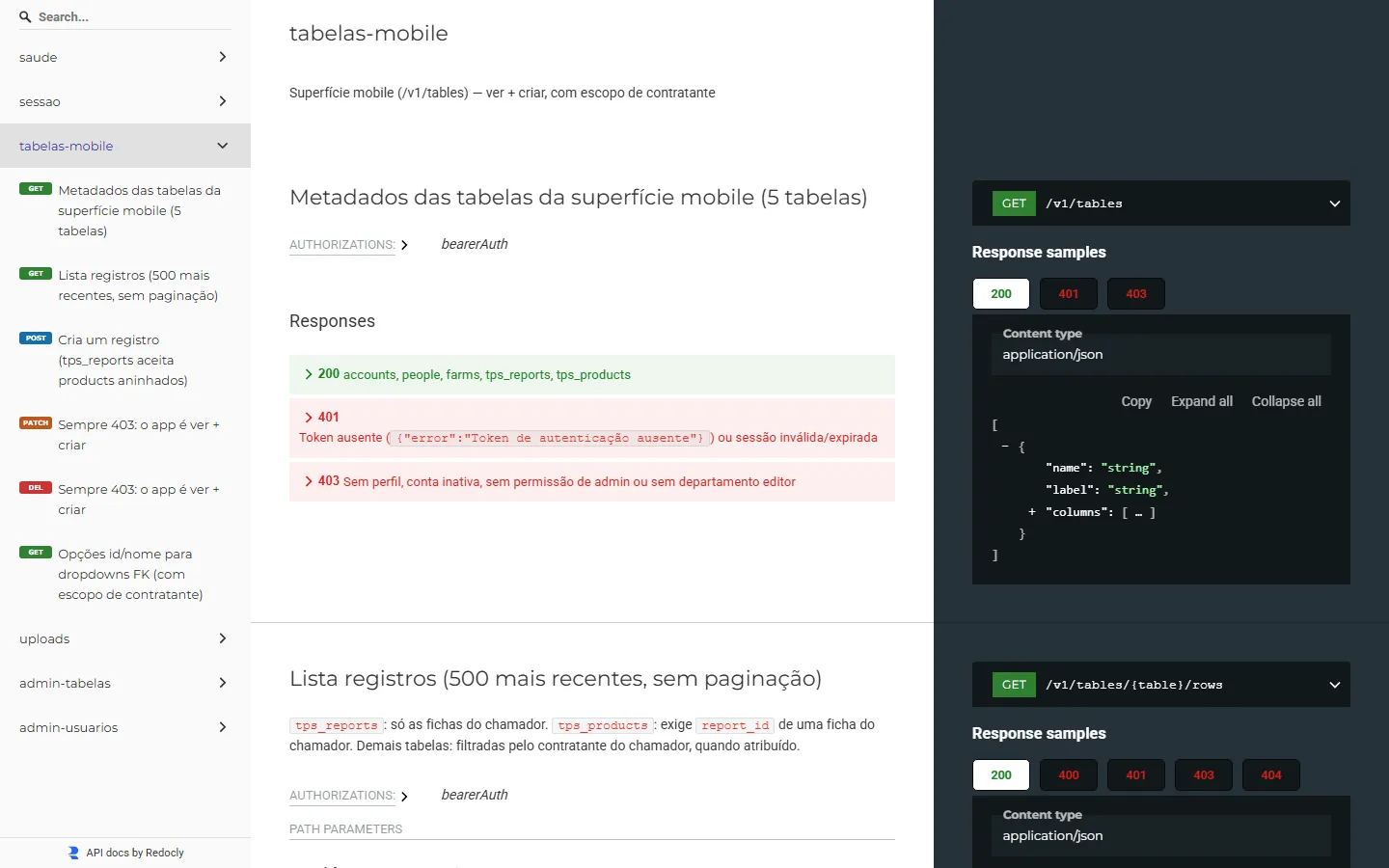 Contrato de dados detalhado por endpoint