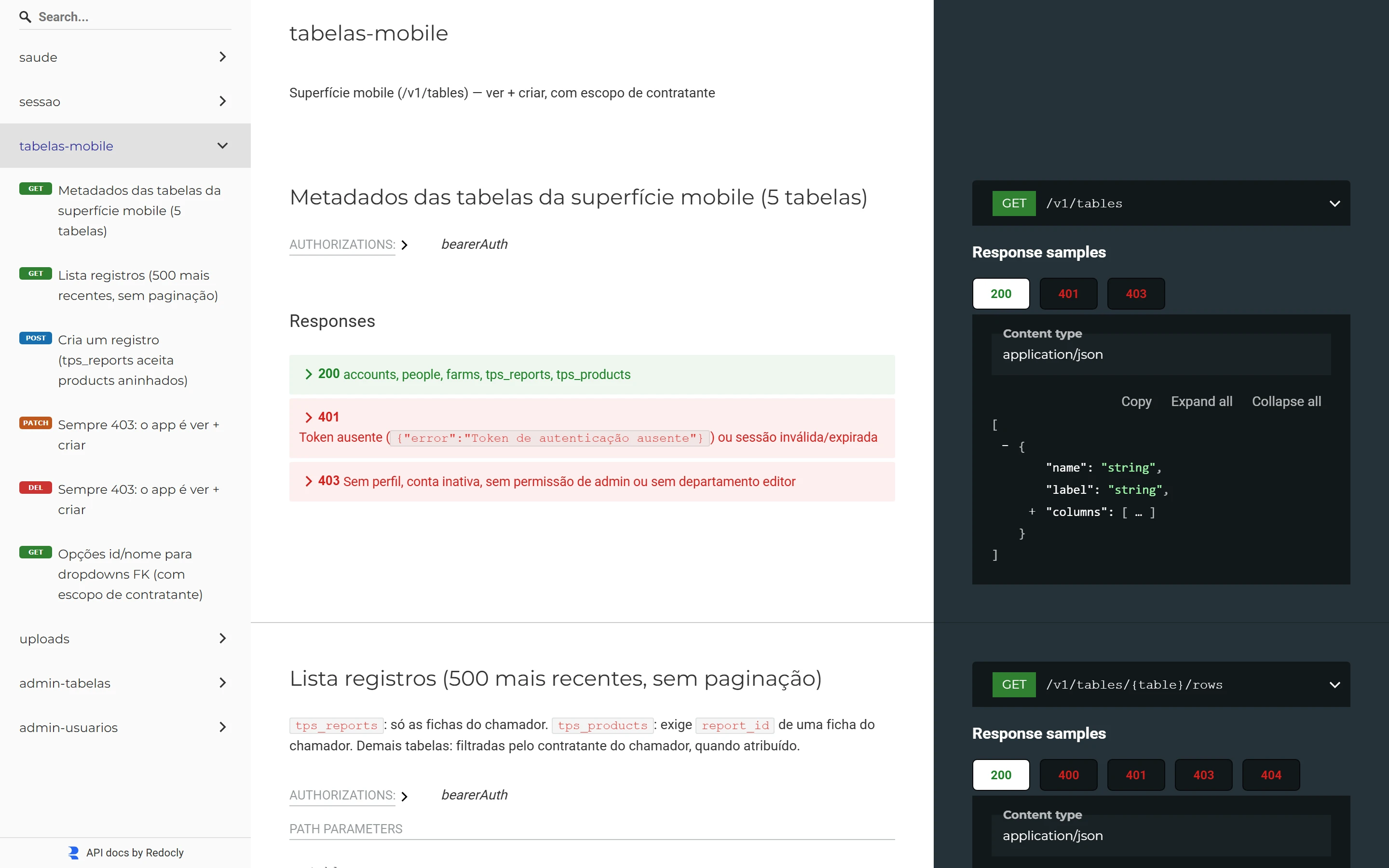 Contrato de dados detalhado por endpoint